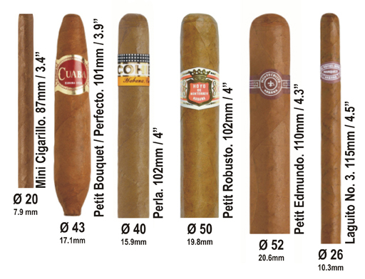 Kích thước các loại Xì gà Pajero